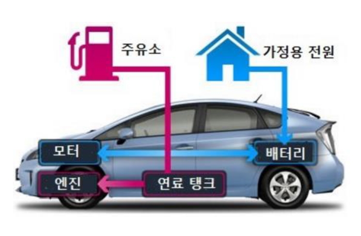 하이브리드 자동차 장단점