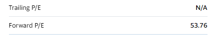 팔란티어 pe ratio