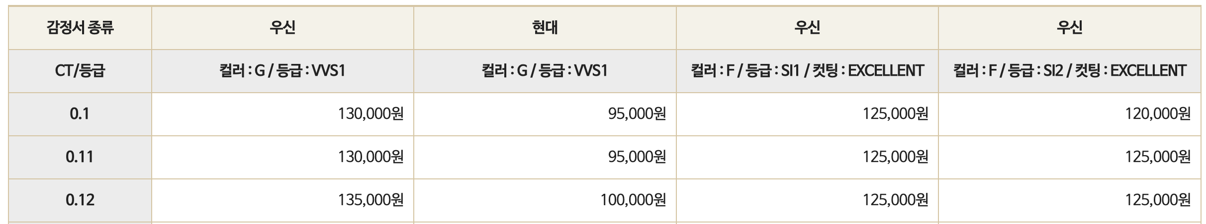 다이아몬드 시세