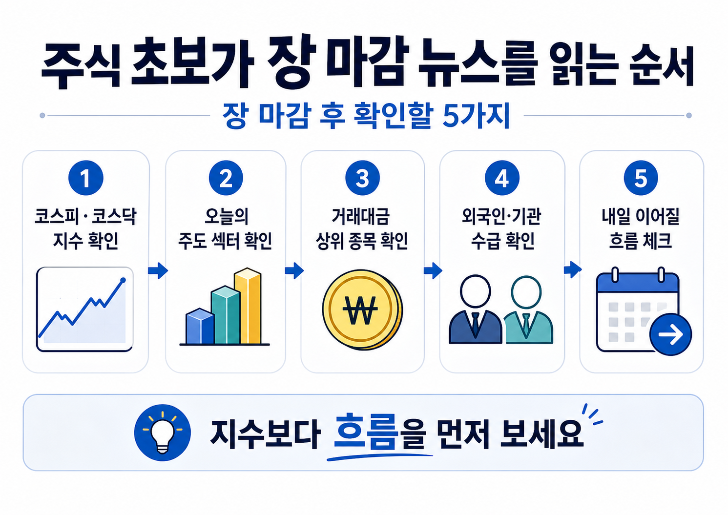 장마감 체크포인트