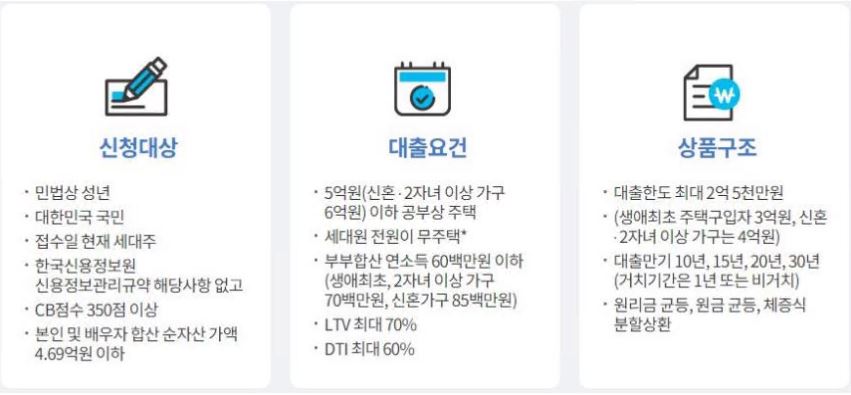 신혼부부-디딤돌대출-조건