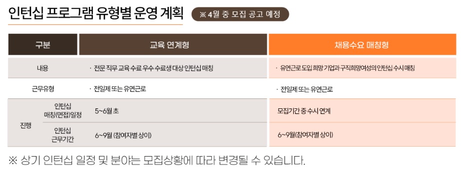 서울 우먼업 프로젝트 5
