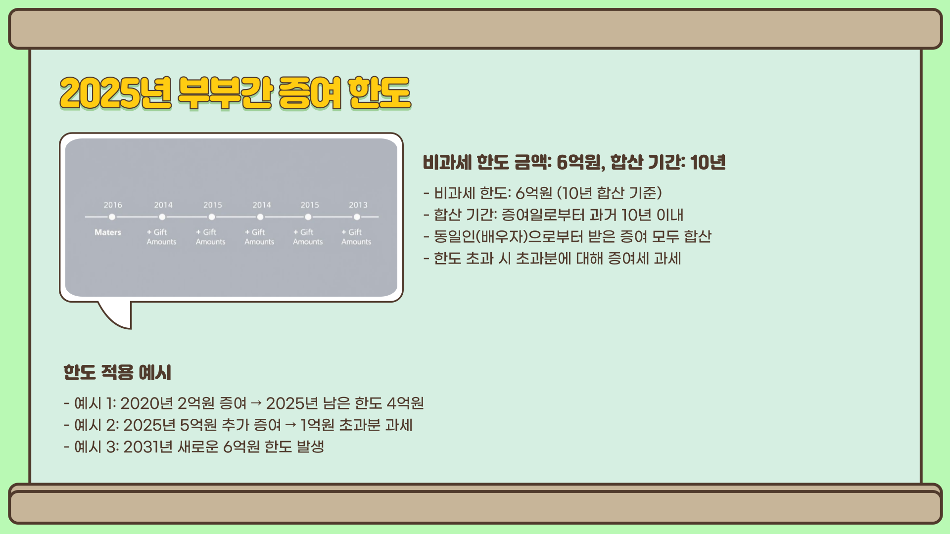 부부간증여-한도-조회