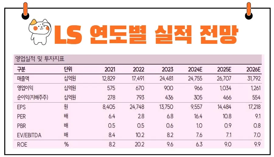 LS 실적