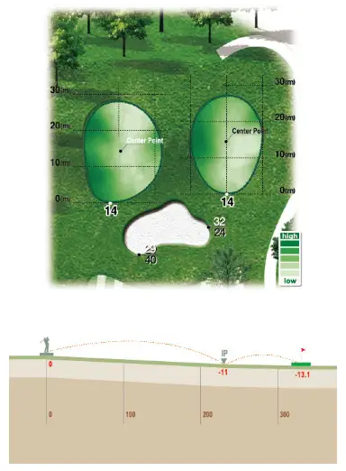 출처 : 로제비앙GC 로제코스 공략팁