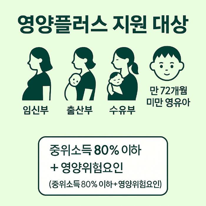 2025년 영양플러스 지원 대상 인포그래픽 &ndash; 임산부 및 영유아 주요 조건 안내