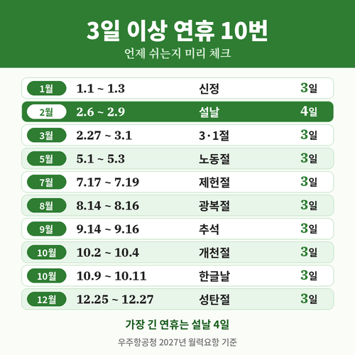 2027년 3일 이상 연휴 10번 날짜 정리