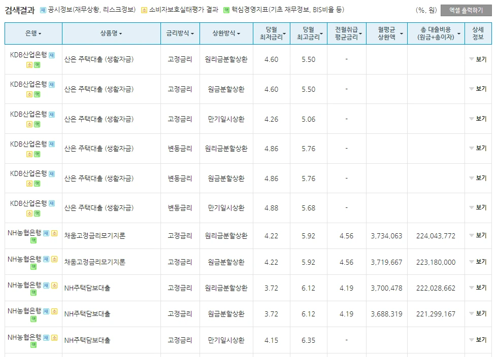 주담대 금리비교 안내 이미지