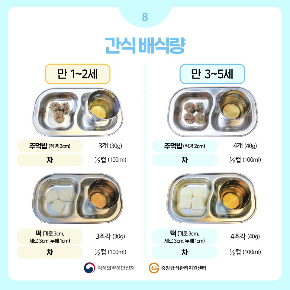 간식의-적절한-배식량을-참고하면-됩니다.