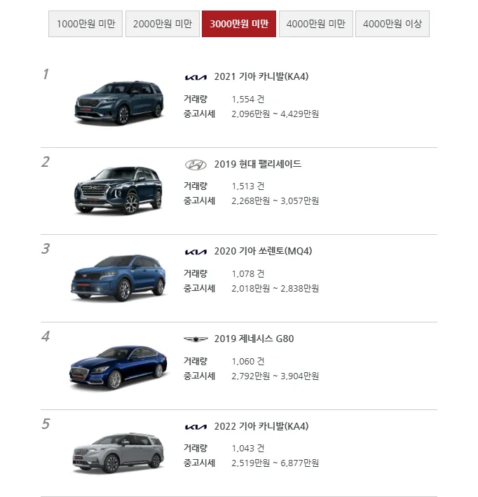 중고차 가격표 시세표