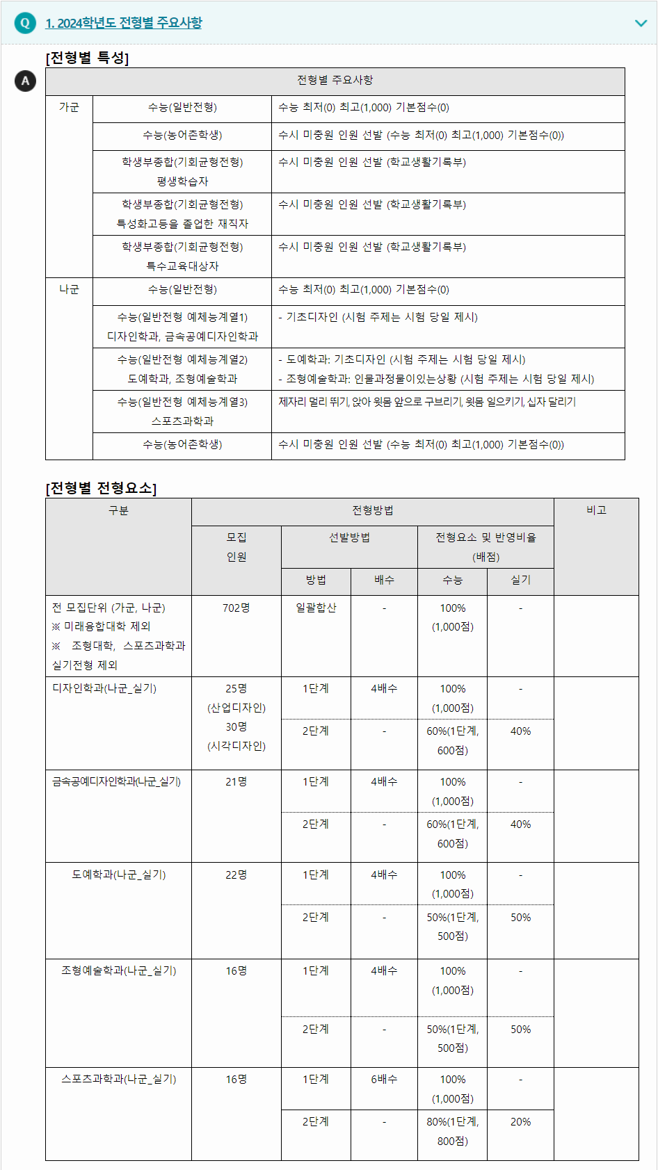 2024학년도 서울과학기술대학교 수능위주전형 전형별 주요사항