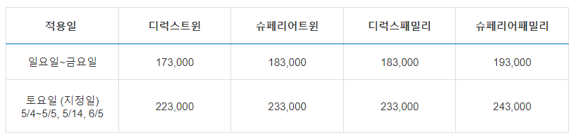 용평리조트 호텔