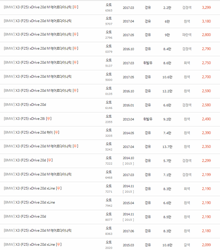 2011~2017년식 BMW X3(F25) 중고차 시세