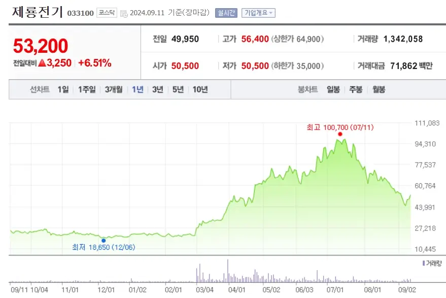 변압기 관련주 전기전력 수혜주