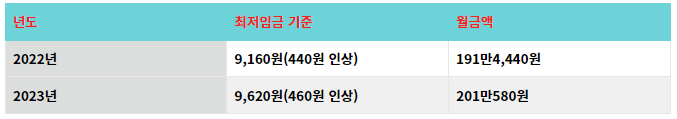23년-최저임금