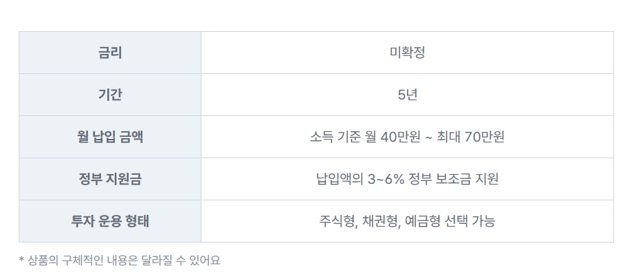 청년도약계좌