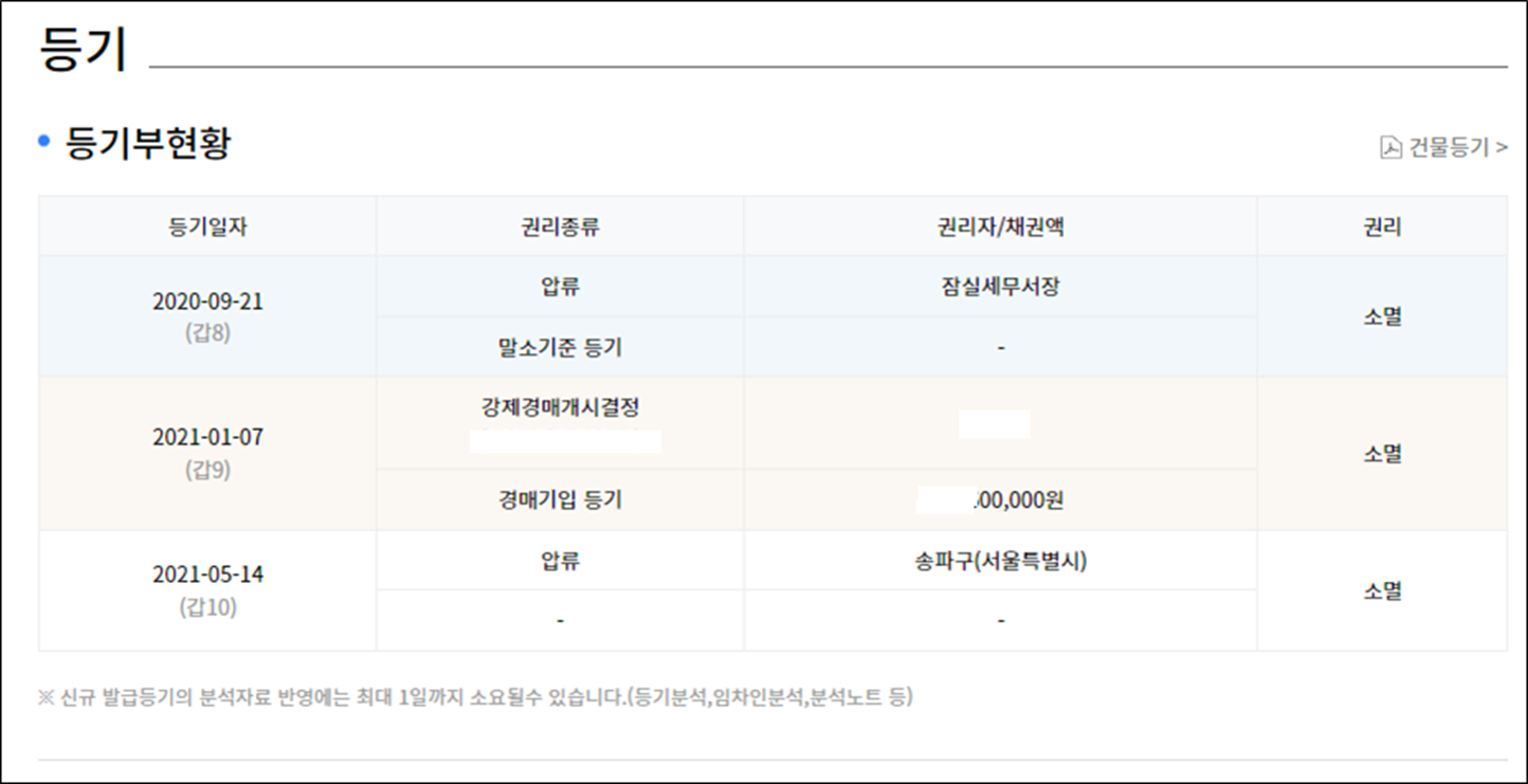 경매마당에서-경매로-나온-매물-등기-조회-화면