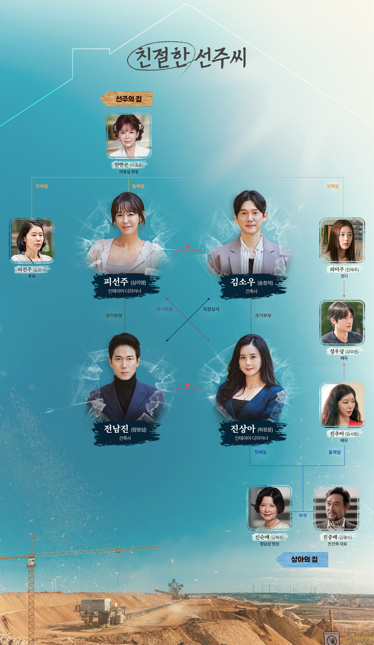 친절한선주씨 몇부작 120부작 피선주 심이영