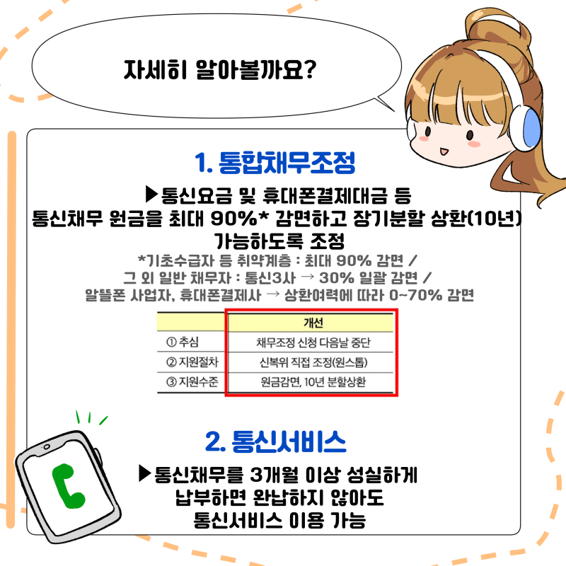 역량&middot;통신통합채무조정 신청방법