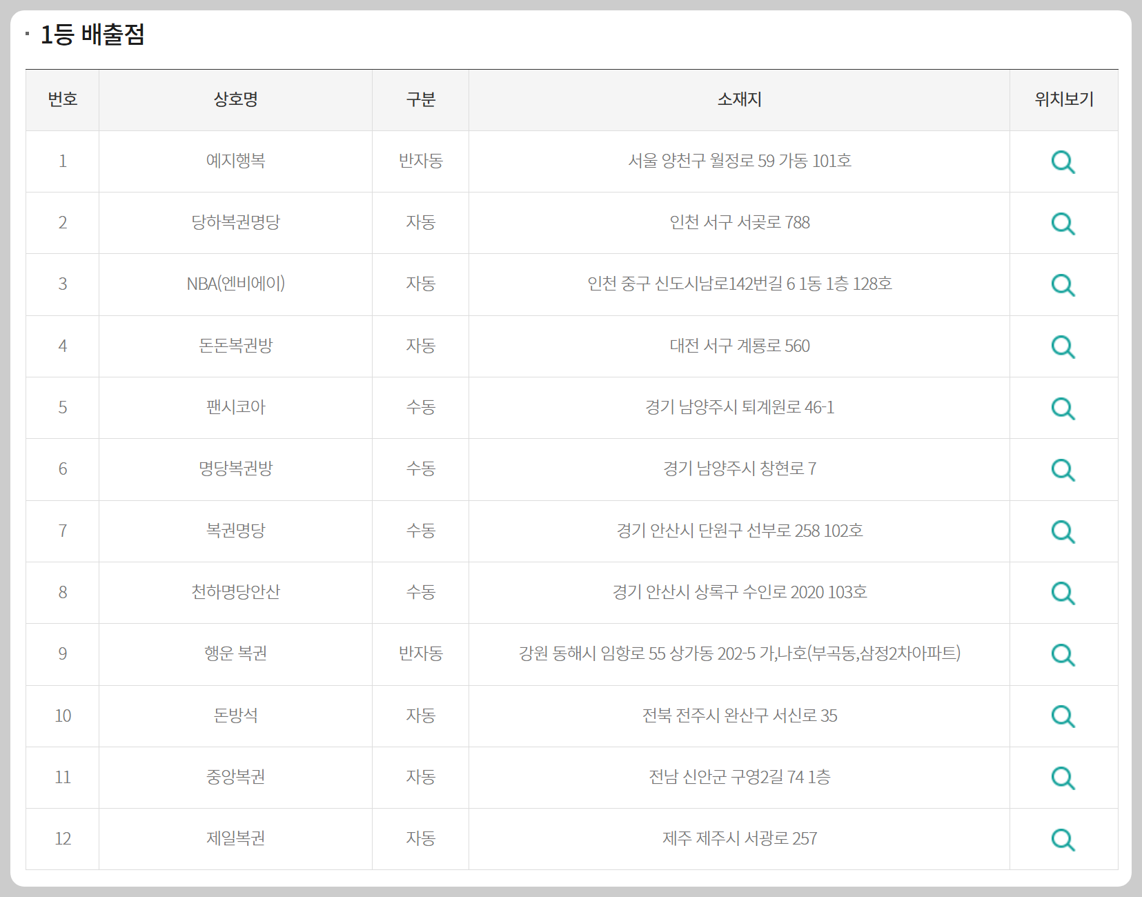 1157 로또 당첨판매점