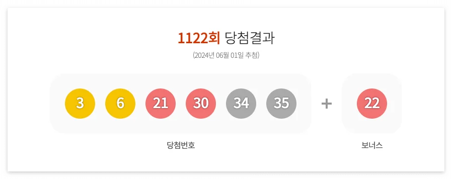 1123회 로또당첨번호와 로또당첨판매점, 당첨금액, 24년6월8일