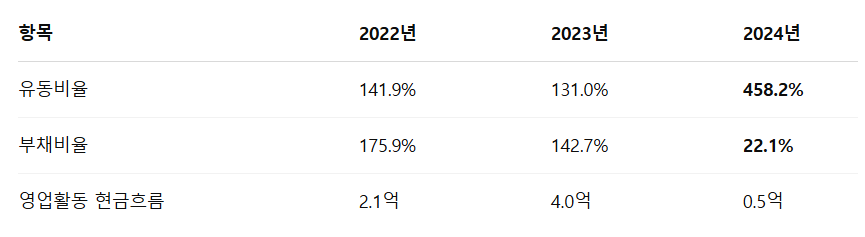 바이오비쥬 공모주 청약일정 수요예측 기업정보