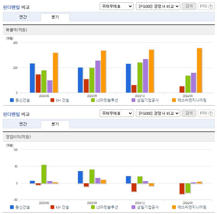 동신건설_업종분석