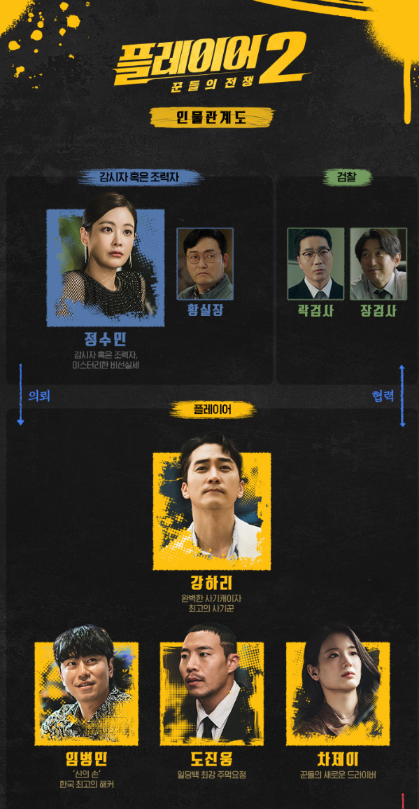 플레이어2 꾼들의 전쟁 등장인물