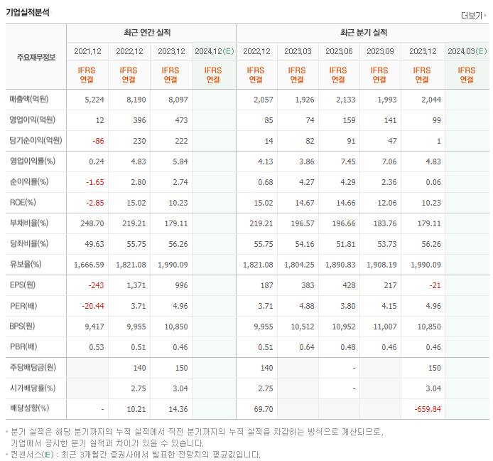 케이피에프_실적