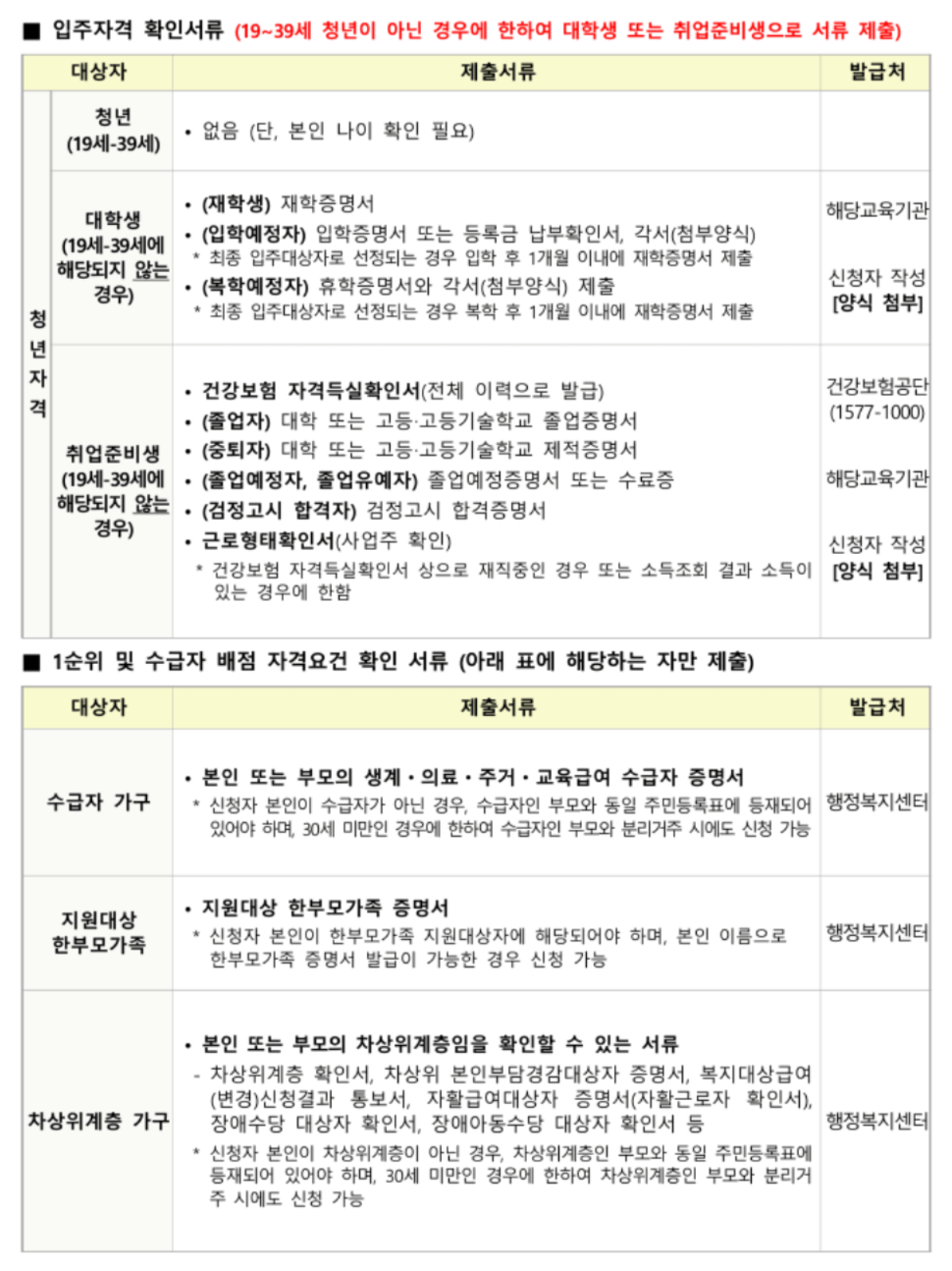 청년 매입임대주택,경기남부 임대주택,LH 청약,LH 청년임대,LH 예비입주자,예비입주자 모집,청년 임대주택 신청,2순위 청약,3순위 청약,LH 청약신청방법,청년 주거지원,LH 임대주택 조건,무주택 청년,LH 신청자격,청약 신청방법,청약 팁,매입임대주택 자격,LH 예비입주자 순위,임대주택 당첨팁,임대주택 서류,임대주택 순위조건,청년임대주택 자격,LH 경기남부 청약,LH 청년전세,LH 원룸청약,청약 1순위 조건,청약 2순위 전략,3순위 당첨방법,LH 예비입주자 전략,경기 청년임대,LH 중복신청,LH 청약서류,LH 청년지원정책,LH 공급대상,저소득 청년주거,LH 공가 입주,LH 청약우선순위,청년 주택복지,무주택세대주 자격,LH 예비당첨자,LH 공고문 정리,청약 실패 대처법,임대주택 신청꿀팁,LH 주택유형,LH 청약신청사이트,LH 청약 일정,청년임대주택 경쟁률,비인기지역 청약,LH 청약 필수서류