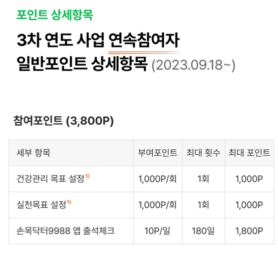 손목닥터9988-포인트항목