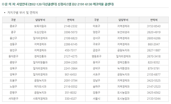 임산부 친환경 농산물 꾸러미 연락처