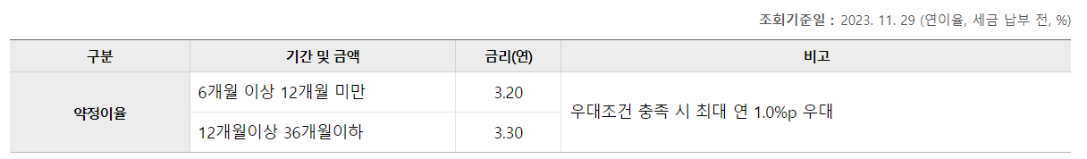 정기예금