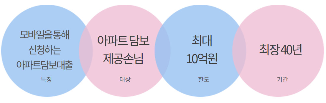 하나은행 아파트론