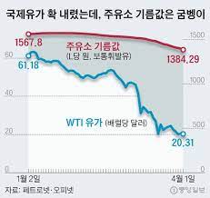 기름값 비교 사이트
