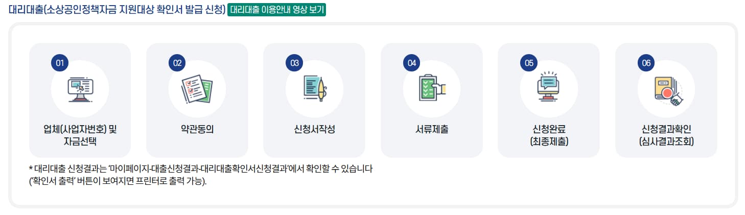 소상공인 대리대출(대출신청) 방법