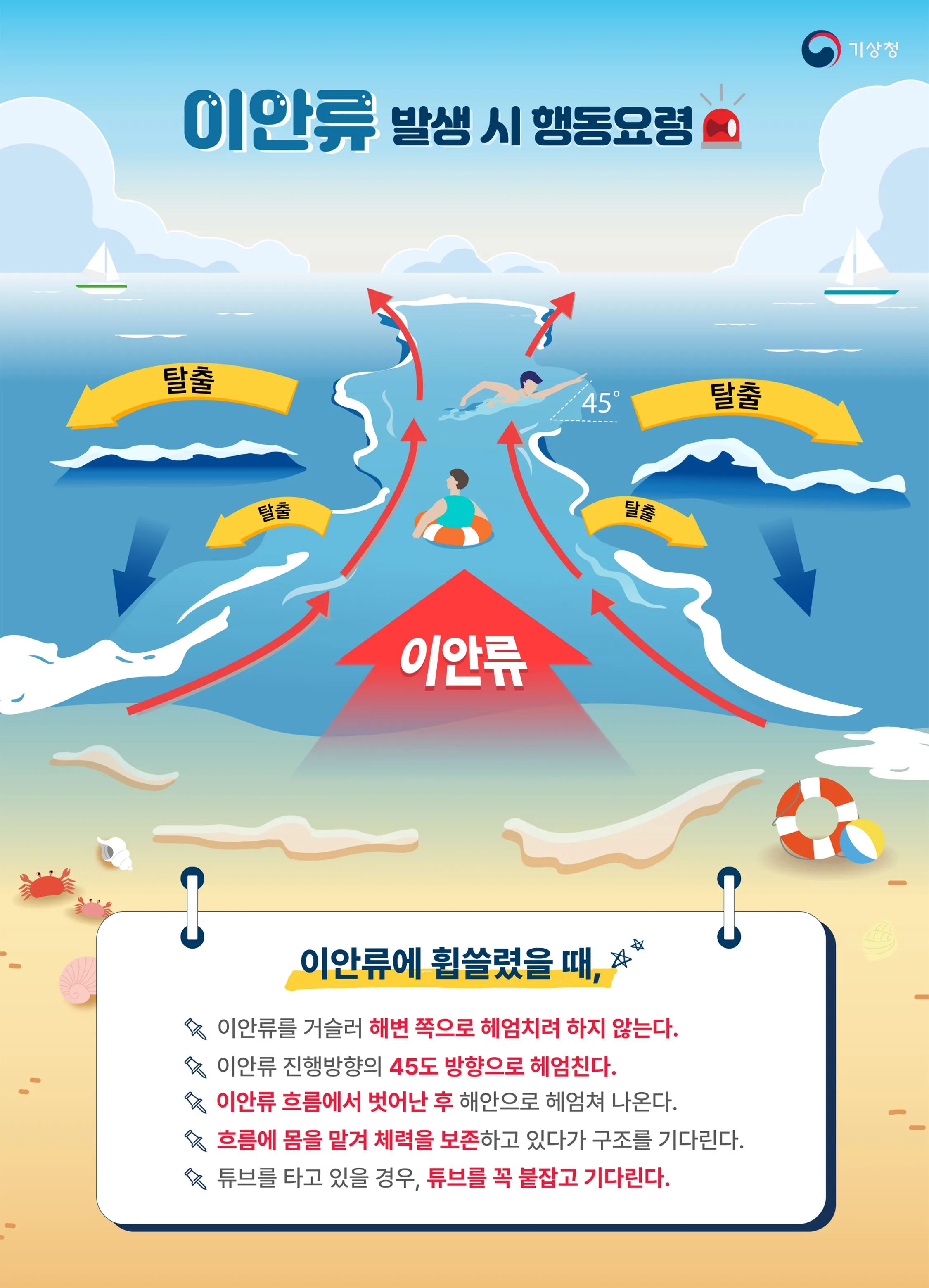 이안류_행동요령