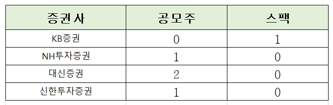 2025년 6월 공모주 청약 일정