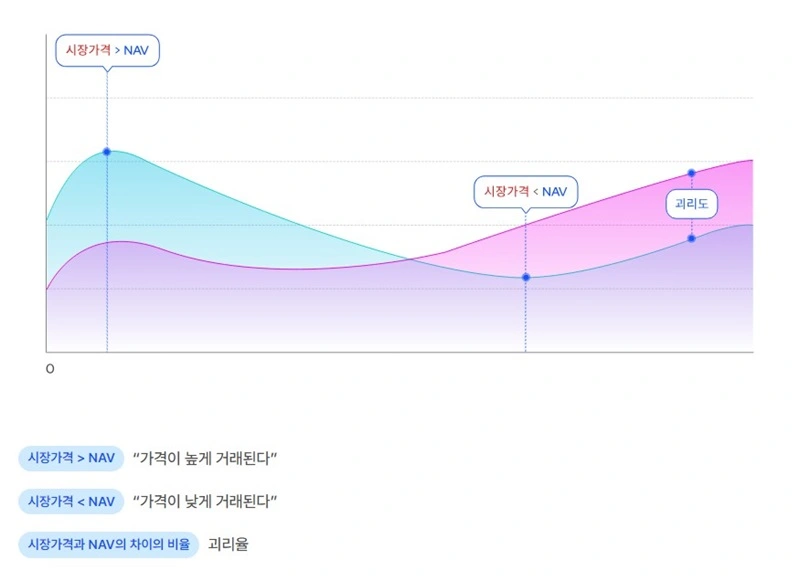 초보 투자자를 위한 ETF 주요 지표: NAV,iNAV,괴리율,추적오차율,스프레드 이해하기