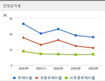고영 주가 안정성