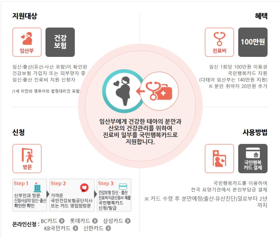 국민행복카드11