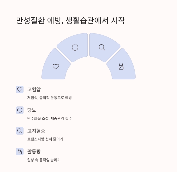 40대 이후 건강관리, 지금 시작해야 하는 이유