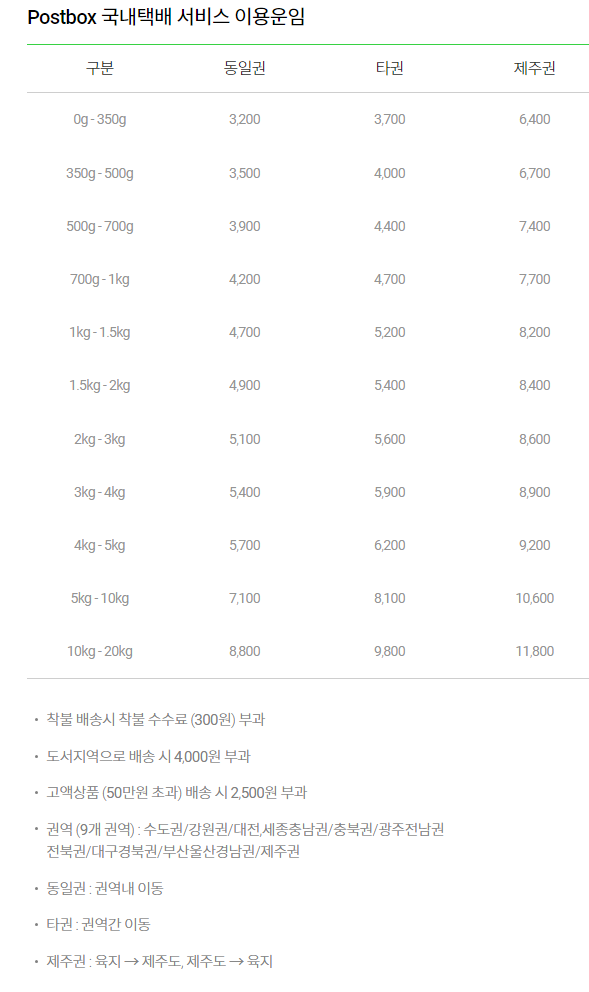 이용하는 방법