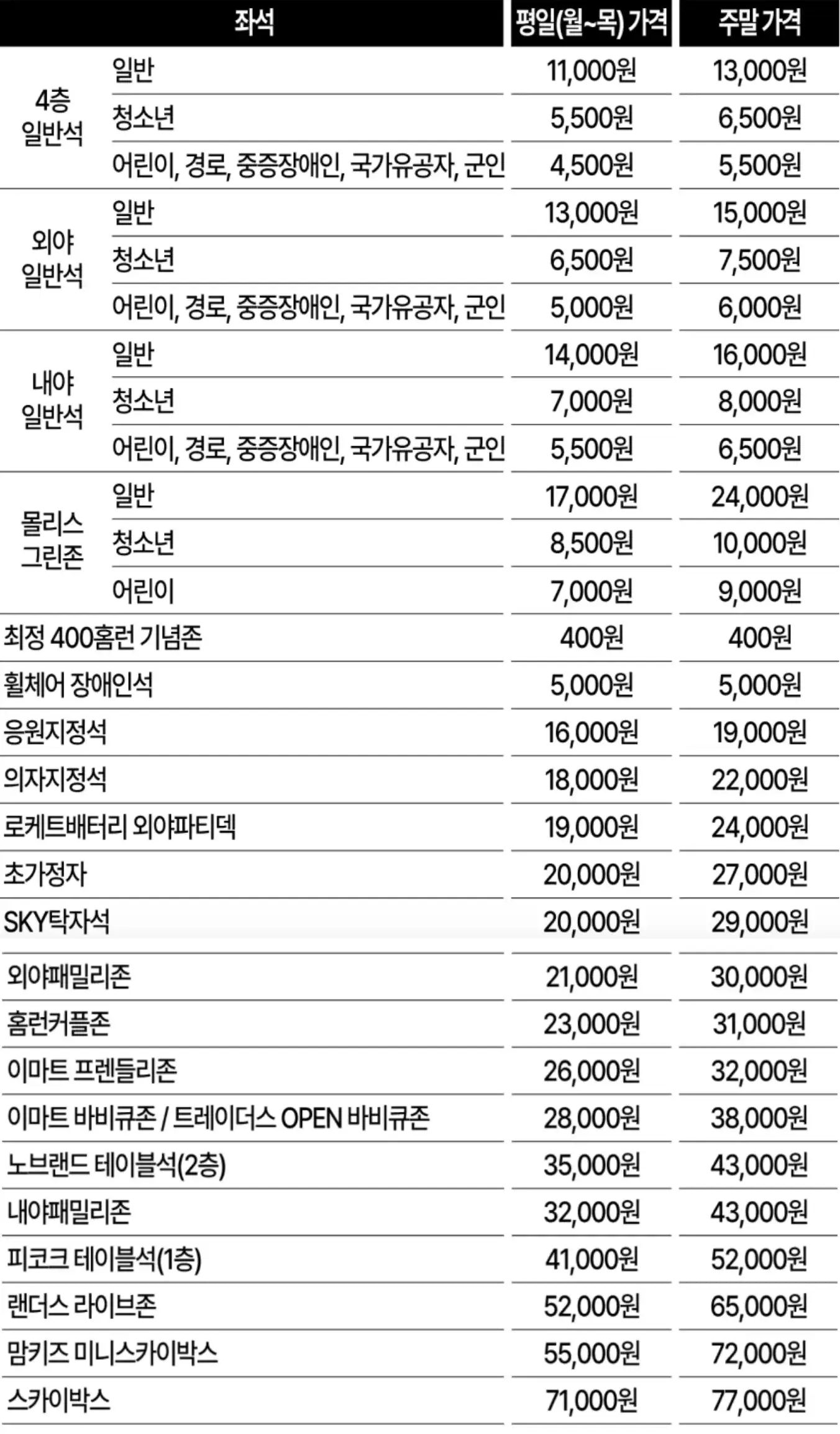 올스타전 개최 가격표