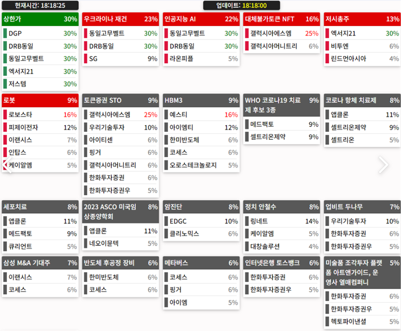 24.02.27(화) 금일 상승률Top30 시간외 단일가 특징주 및 내일의 이슈