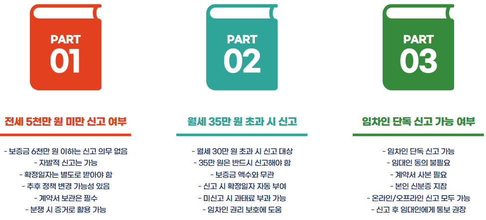 주택임대차계약 신고방법