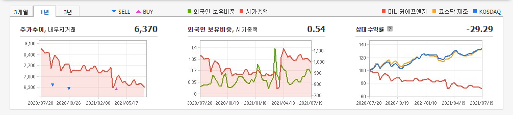 돼지열병-관련주