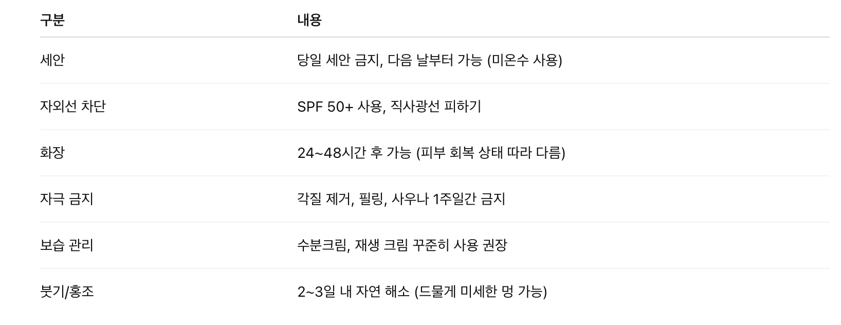 포텐자 시술 후 주의사항