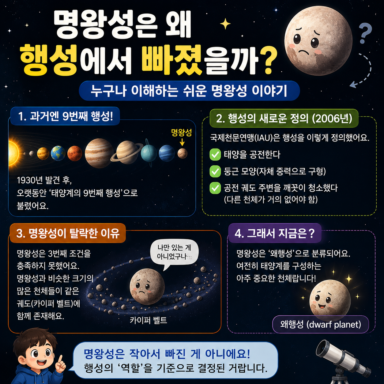 명왕성