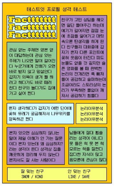 테스트잇 프로필 성격테스트